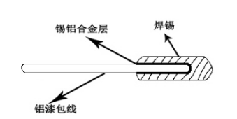 为“铝变压器”正名 不仅低价，更为优质优势的多维度解读